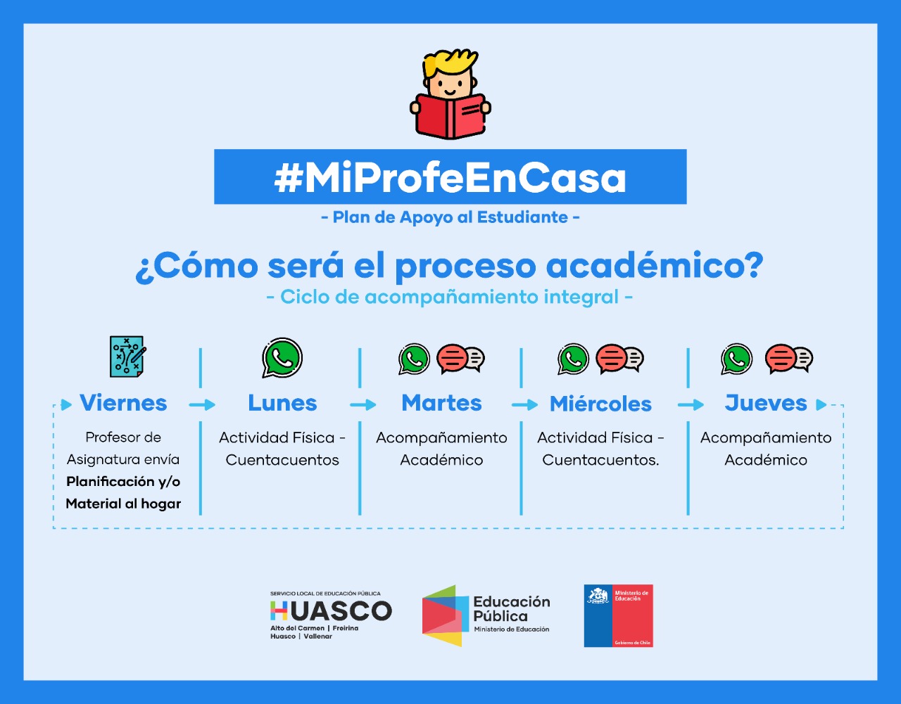 «Mi Profe en Casa» el nuevo plan de Huasco para el acompañamiento de los estudiantes